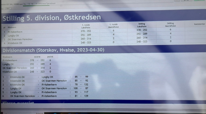 Månedsbrev for Maj 2023